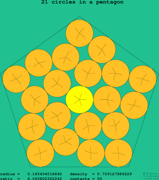 21 circles in a regular pentagon