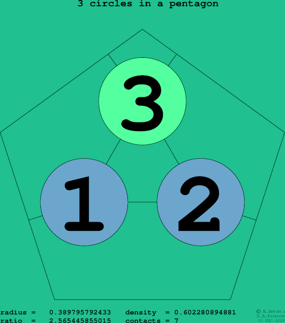 3 circles in a regular pentagon