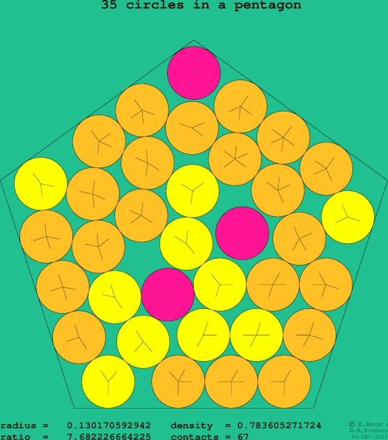 35 circles in a regular pentagon