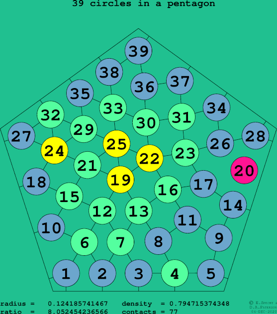 39 circles in a regular pentagon