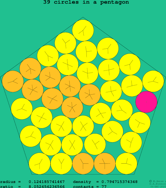 39 circles in a regular pentagon