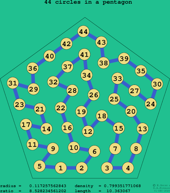 44 circles in a regular pentagon