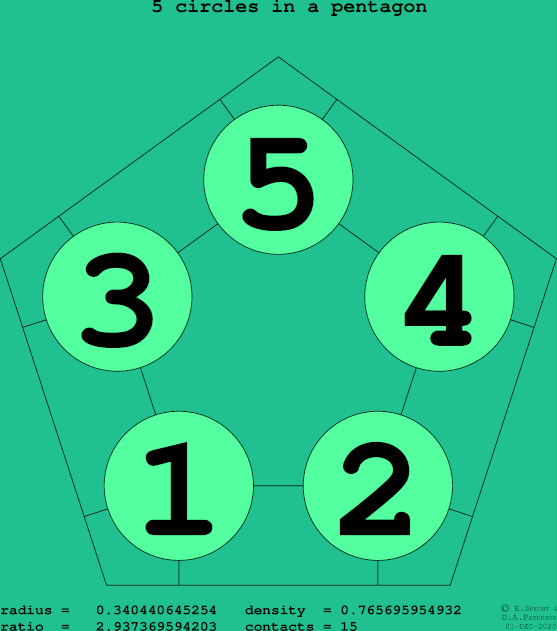 5 circles in a regular pentagon