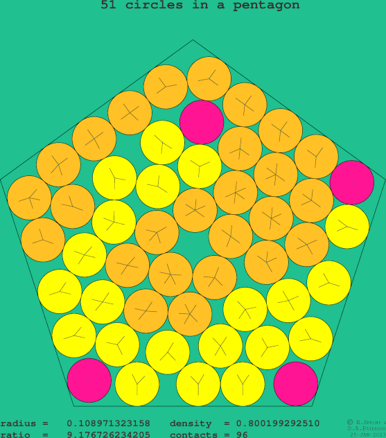 51 circles in a regular pentagon