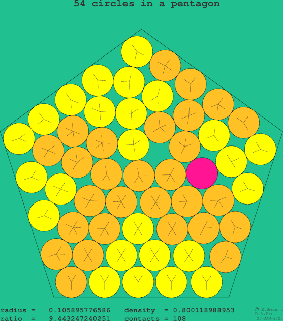 54 circles in a regular pentagon