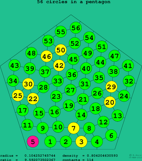 56 circles in a regular pentagon