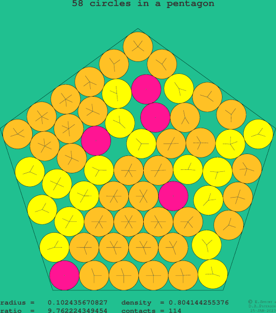 58 circles in a regular pentagon