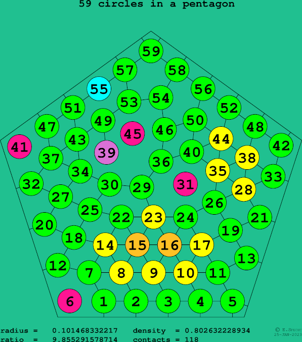 59 circles in a regular pentagon