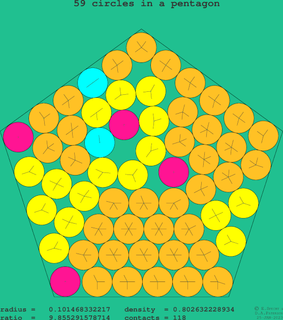 59 circles in a regular pentagon