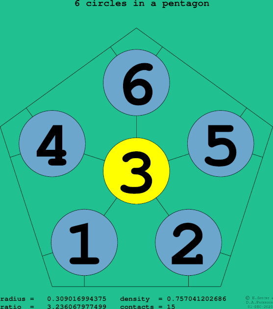 6 circles in a regular pentagon