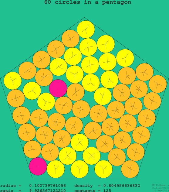 60 circles in a regular pentagon