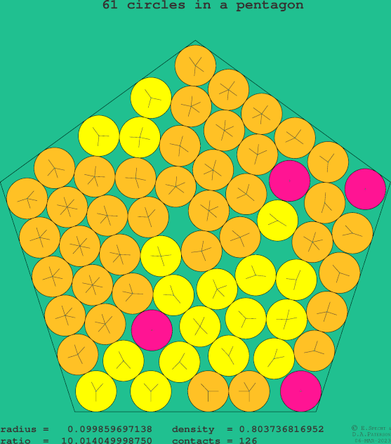 61 circles in a regular pentagon