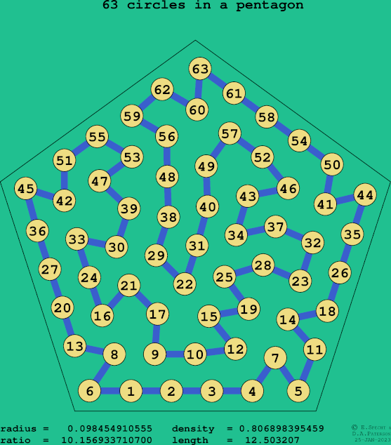 63 circles in a regular pentagon