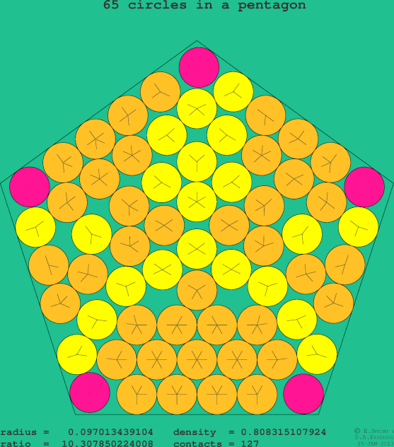 65 circles in a regular pentagon