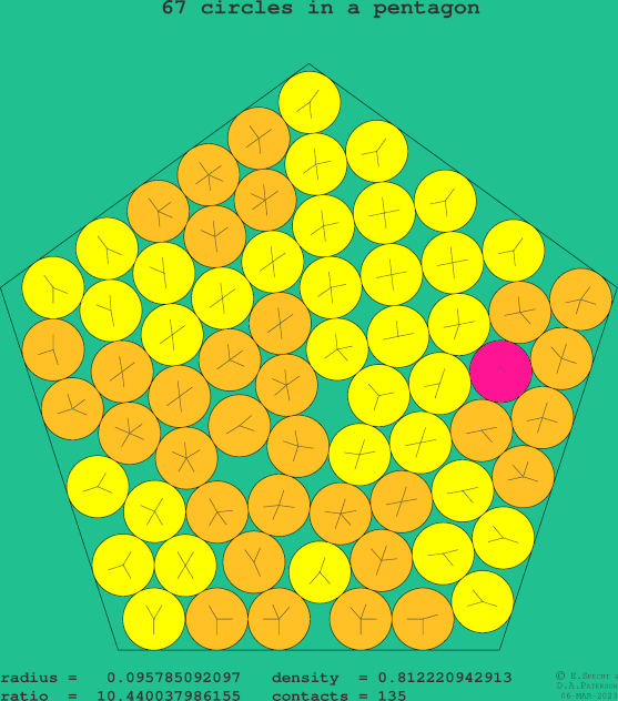 67 circles in a regular pentagon