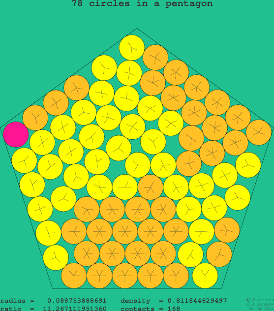 78 circles in a regular pentagon