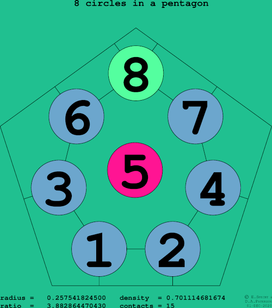 8 circles in a regular pentagon