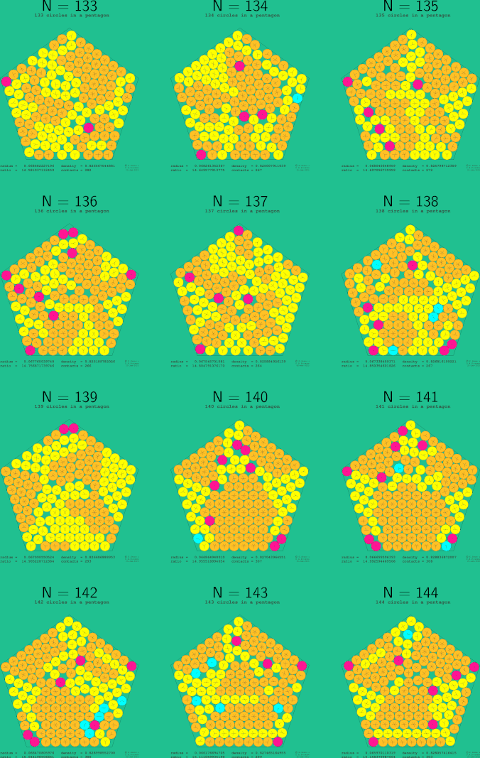 133-144 circles in a regular pentagon