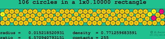 106 circles in a rectangle
