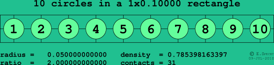 10 circles in a rectangle