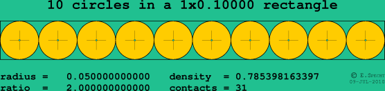 10 circles in a rectangle