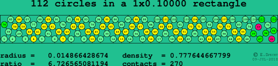 112 circles in a rectangle