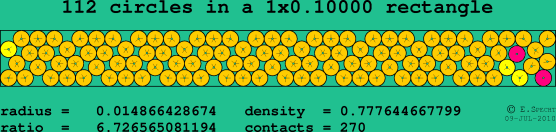 112 circles in a rectangle