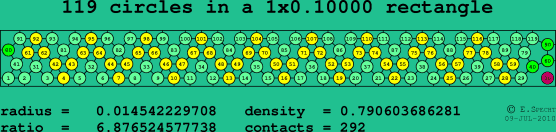 119 circles in a rectangle