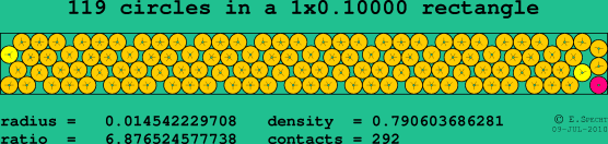 119 circles in a rectangle