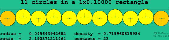 11 circles in a rectangle