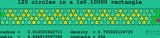 120 circles in a rectangle