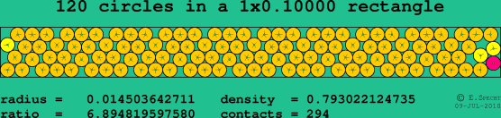 120 circles in a rectangle
