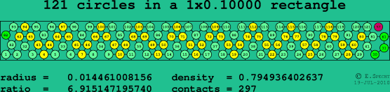 121 circles in a rectangle