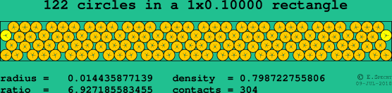 122 circles in a rectangle
