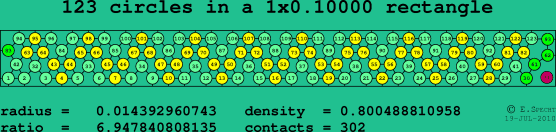 123 circles in a rectangle