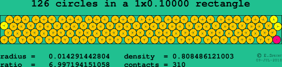 126 circles in a rectangle