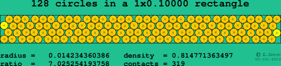 128 circles in a rectangle