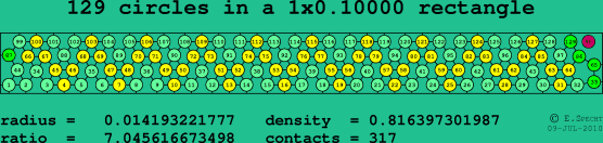 129 circles in a rectangle