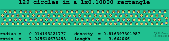 129 circles in a rectangle