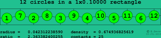 12 circles in a rectangle