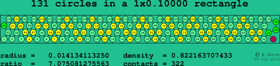 131 circles in a rectangle