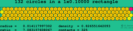 132 circles in a rectangle