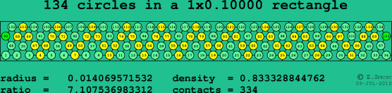 134 circles in a rectangle