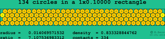 134 circles in a rectangle