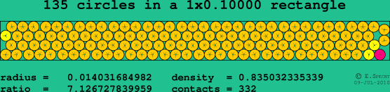 135 circles in a rectangle