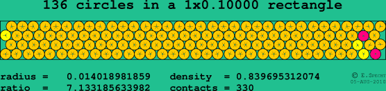 136 circles in a rectangle