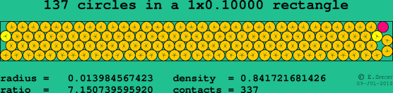 137 circles in a rectangle