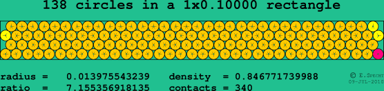 138 circles in a rectangle