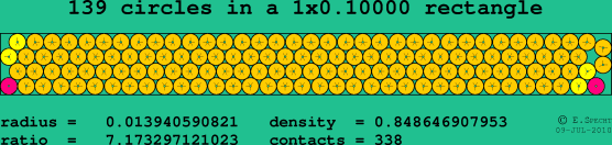 139 circles in a rectangle