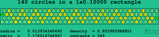 140 circles in a rectangle